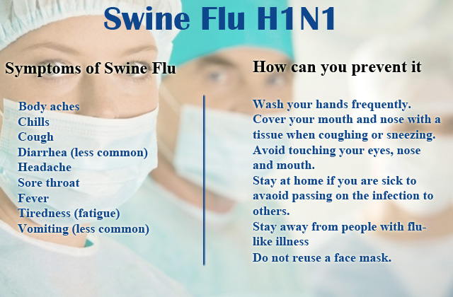 signs of swine flu