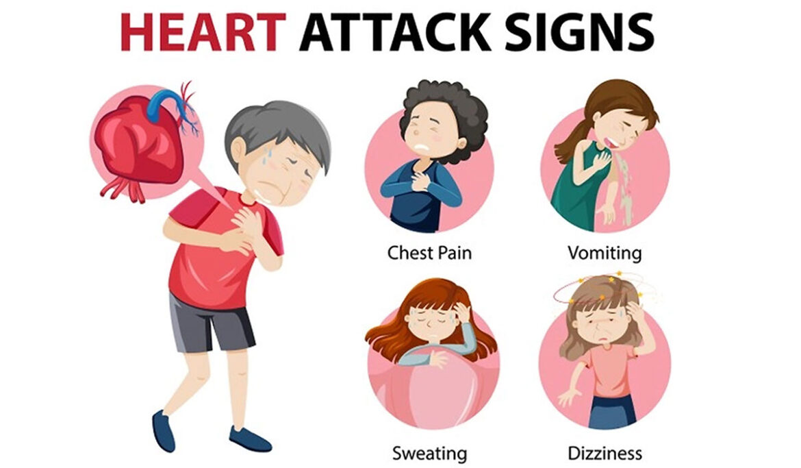 Warning Signs of a Heart Attack - Medical Tourism in India | Top Health ...