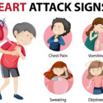 Warning Signs of a Heart Attack